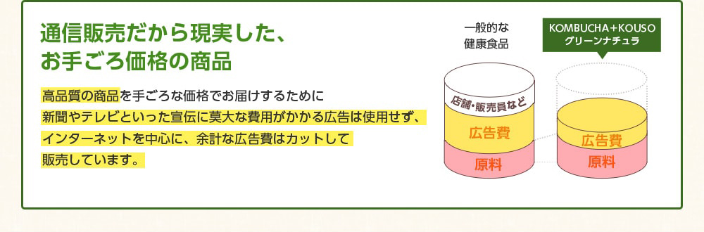 通信販売だからこそ現実したお手ごろ価格の商品。高品質の商品を手ごろな価格でお届けするために新聞やテレビといった宣伝に莫大な費用がかかる広告は使用せず、インターネットを中心に、余計な広告費はカットしています。日本全国から嬉しい声が続々!さぁ、次はあなたが実感する番です!始めるなら、今すぐ!