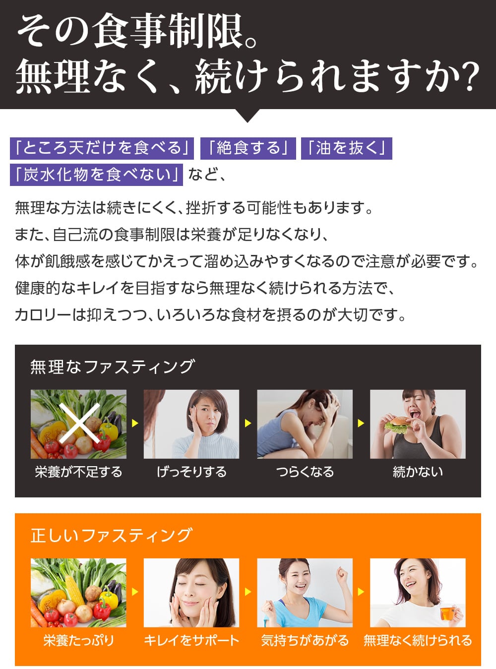 その食事制限。無理なく、続けられますか?「ところ天だけを食べる」「絶食する」「油を抜く」「炭水化物を食べない」など、無理な方法は続きにくく、挫折する可能性もありま。また自己流の食事制限は栄養が足りなくなり、体が飢餓感を感じてかえって溜め込みやすくなるので注意が必要です。健康的なキレイを目指すなら無理なく続けられる方法で、カロリーを抑えつつ、いろいろな食材を摂るのが大切です。