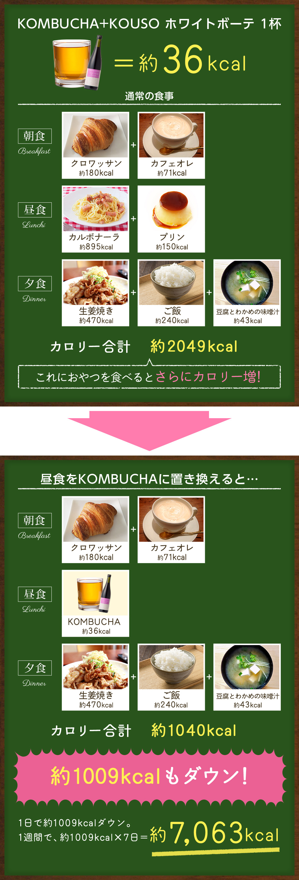KOMBUCHA+KOUSO ホワイトボーテ 1杯 約36kcal