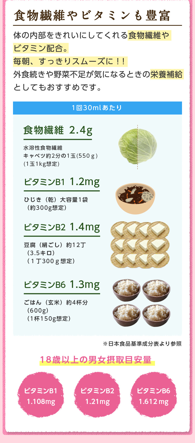 食物繊維やビタミンも豊富。体の内部をきれいにしてくれる食物繊維やビタミン配合。毎朝、すっきりスムーズに！!外食続きや野菜不足が気になるときの栄養補給としてもおすすめです。