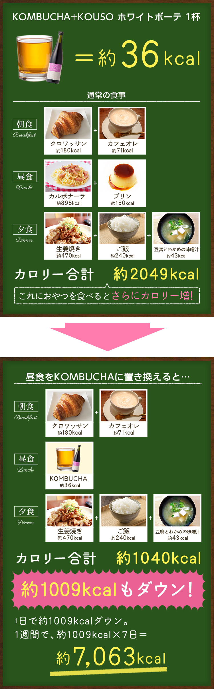 KOMBUCHA+KOUSO ホワイトボーテ 1杯 約36kcal